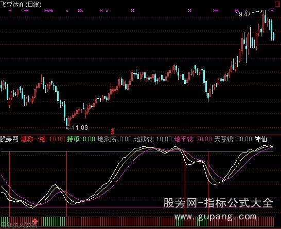 通达信找底一绝指标公式
