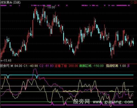 通达信双线CCI指标公式