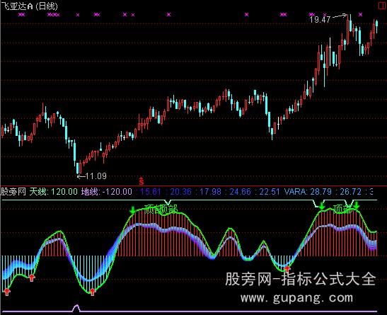 ͨ�������𵴲�ָ�깫ʽ