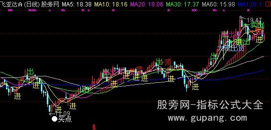 通达信老鼠仓主图指标公式