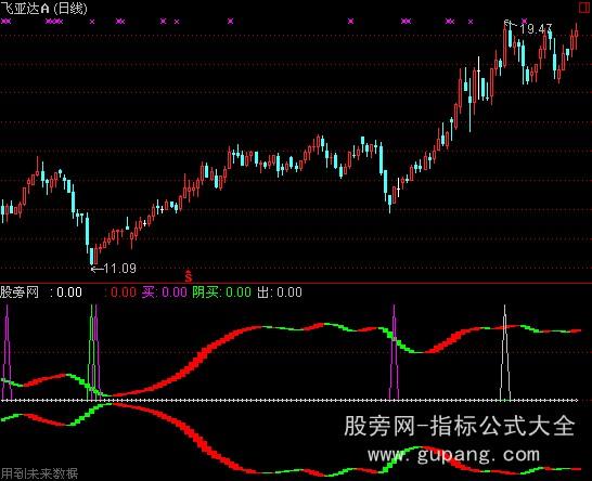 通达信粘合买入指标公式