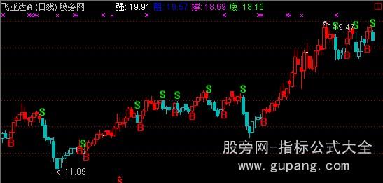 通达信无敌操盘线主图指标公式