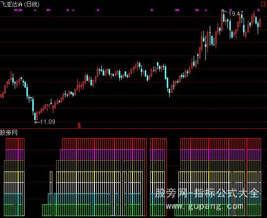 通达信光光指标公式
