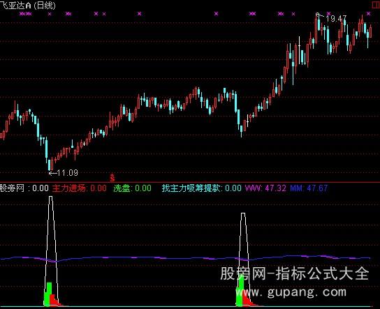通达信主力提款机指标公式