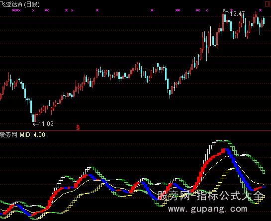 通达信量能布林指标公式