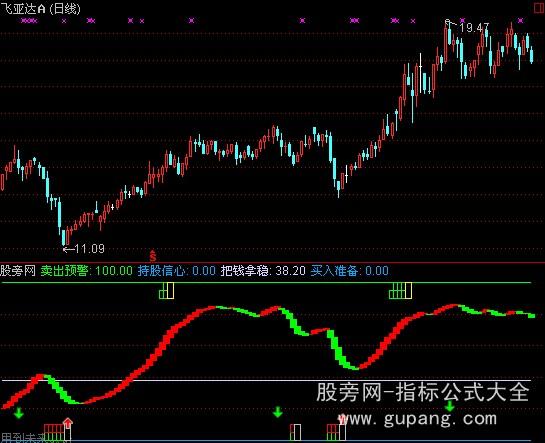 通达信魔鬼操盘指标公式