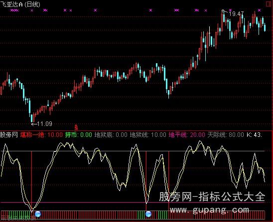 通达信地狱底指标公式