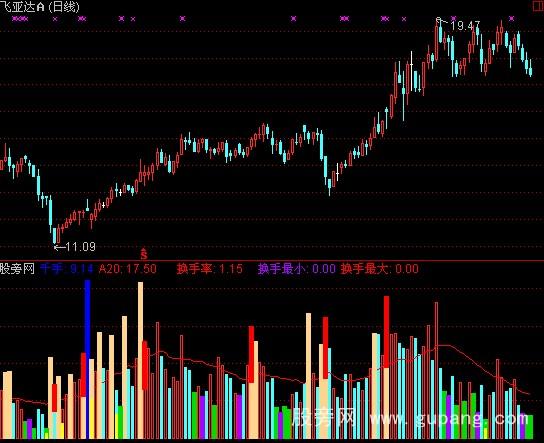 通达信特殊成交指标公式