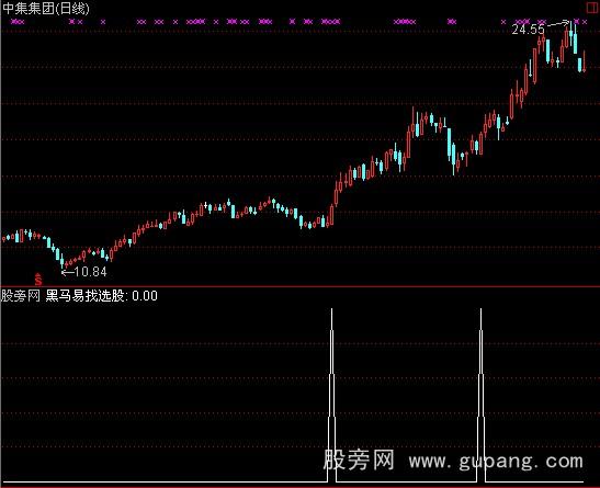 通达信黑马易找选股指标公式