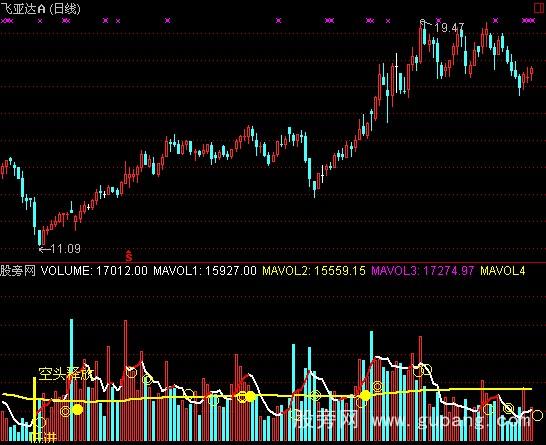 ͨ����������ָ�깫ʽ