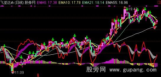 通达信KDJ+MACD+抢反弹指标公式