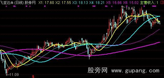 ͨ�������ʾ�����ͼָ�깫ʽ