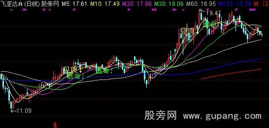 ͨ������ɾ�����ͼָ�깫ʽ