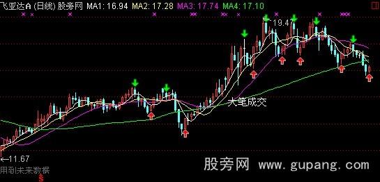 通达信财神均线主图指标公式