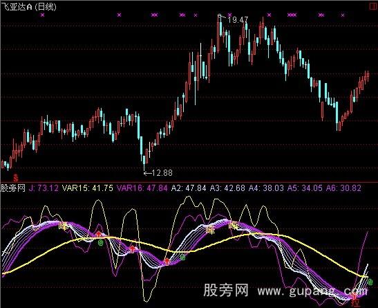 通达信碧血银枪指标公式