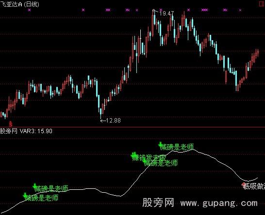 ͨ���Ų��ι���ָ�깫ʽ