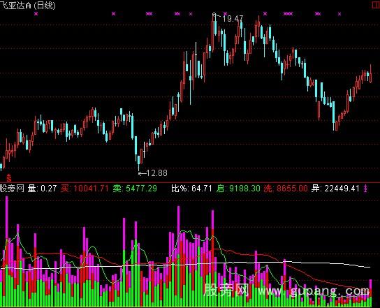 ͨ���ż�Ʒ��ָ�깫ʽ