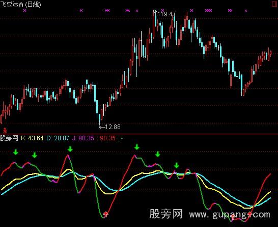 通达信股城KDJ指标公式