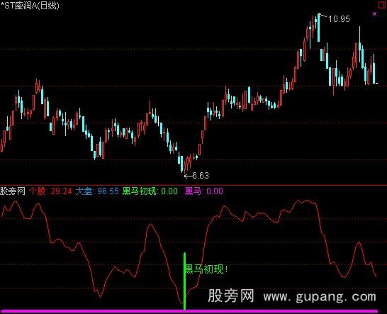 通达信黑马捕捉指标公式
