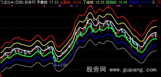 ͨ���Ž�ӥͨ����ͼָ�깫ʽ