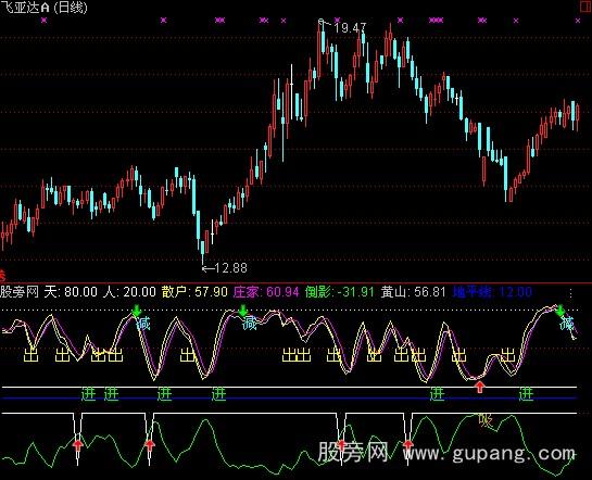 ͨ�������˺�һָ�깫ʽ