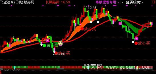 ͨ���ž��޽�����ͼ��ָ�깫ʽ