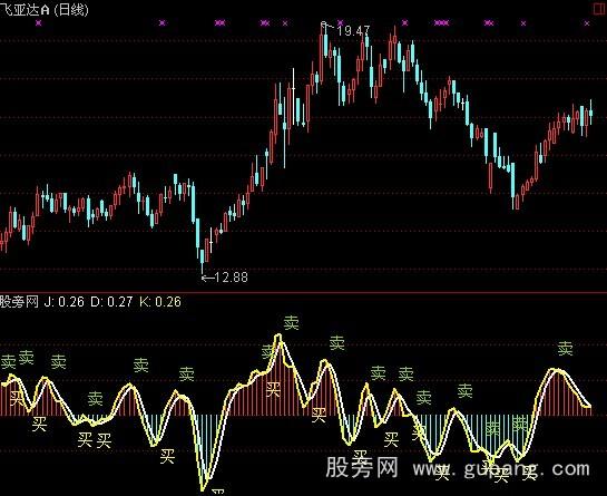 ͨ���Ų�������ָ�깫ʽ