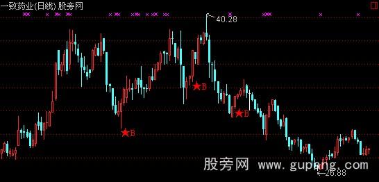 ͨ���Ÿ��ɳ�����ͼָ�깫ʽ