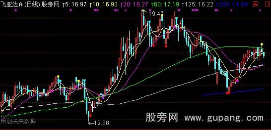 通达信雪花买卖指标公式