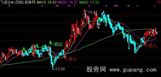 通达信移植操盘手主图指标公式