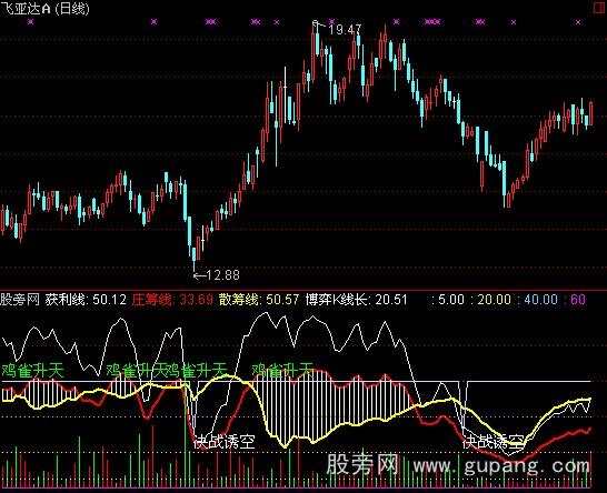 通达信海底捞鱼指标公式