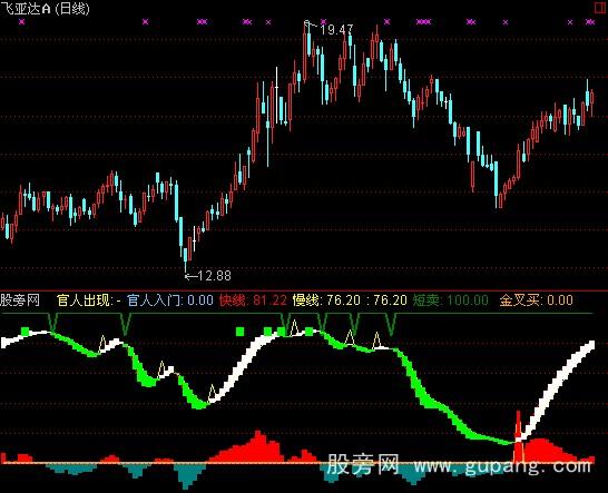 ͨ����ָ���һָ�깫ʽ