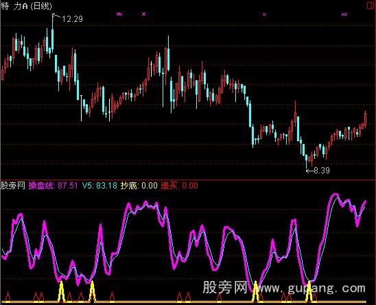 ͨ�����������ָ�깫ʽ