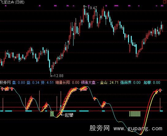 ͨ�����ʵǽ�ɽָ�깫ʽ