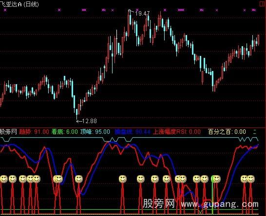 通达信绝品RSI指标公式