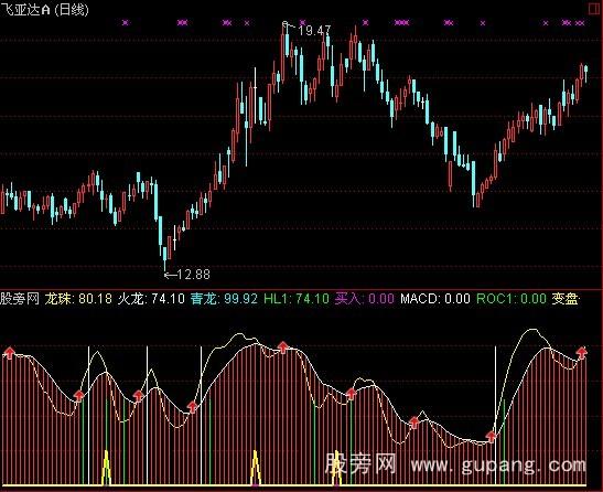 通达信火龙戏珠指标公式