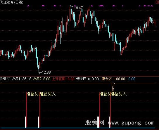 通达信准备买入指标公式