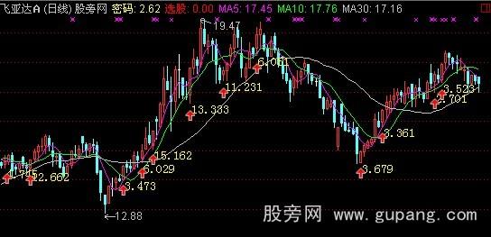 ͨ���Ŵ����������ͼָ�깫ʽ