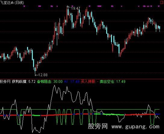 通达信多赢指标公式