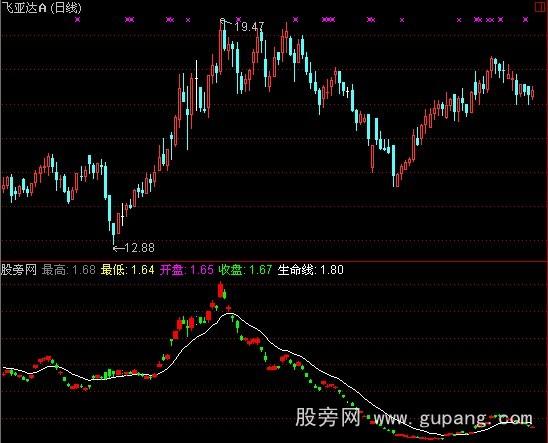 通达信个股资金指标公式