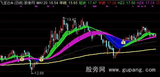 通达信搏庄主图指标公式