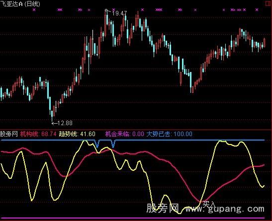 通达信机构买卖指标公式