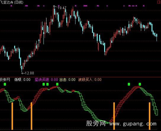 ͨ�����ǹ����ָ�깫ʽ