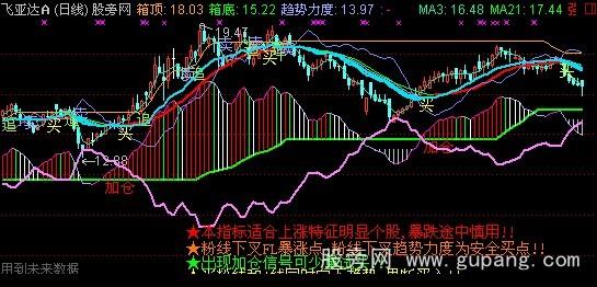 通达信抓暴涨点主图指标公式