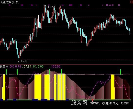 ͨ��������ָ·Bָ�깫ʽ