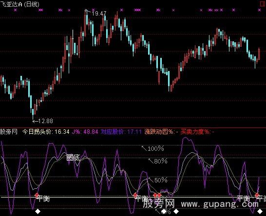 通达信价量时空指标公式