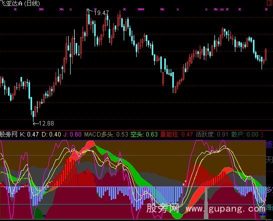 ͨMACD+KDJָ깫ʽ