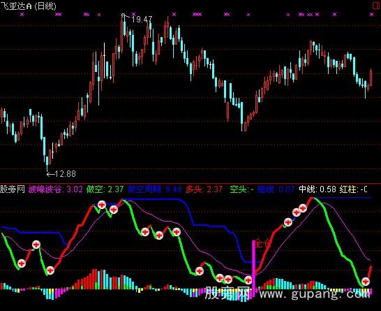 通达信买入+持股+卖出指标公式