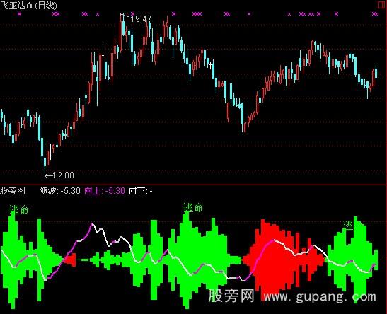 通达信界文提示指标公式