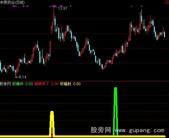 通达信海啸辐射指标公式